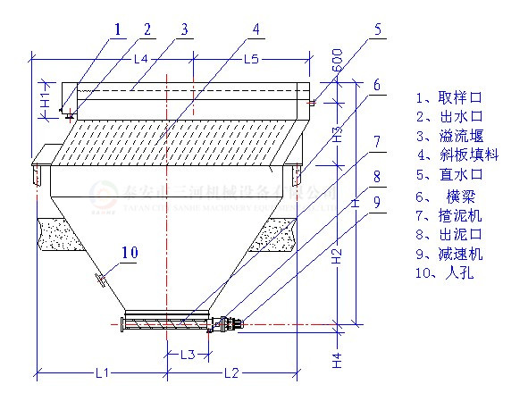 高效斜板箱式濃縮機(jī)（濃密機(jī)）SHXL(圖12)