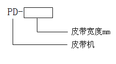 帶式輸送機(jī)