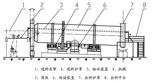 圓筒混料機(jī)(圖4)