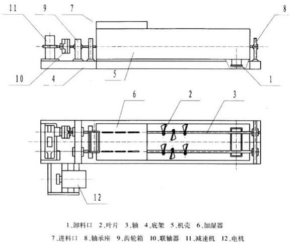 雙軸攪拌混料機(jī)(圖5)