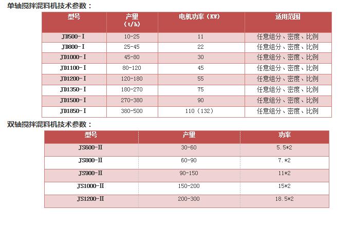 雙軸攪拌混料機(jī)(圖8)